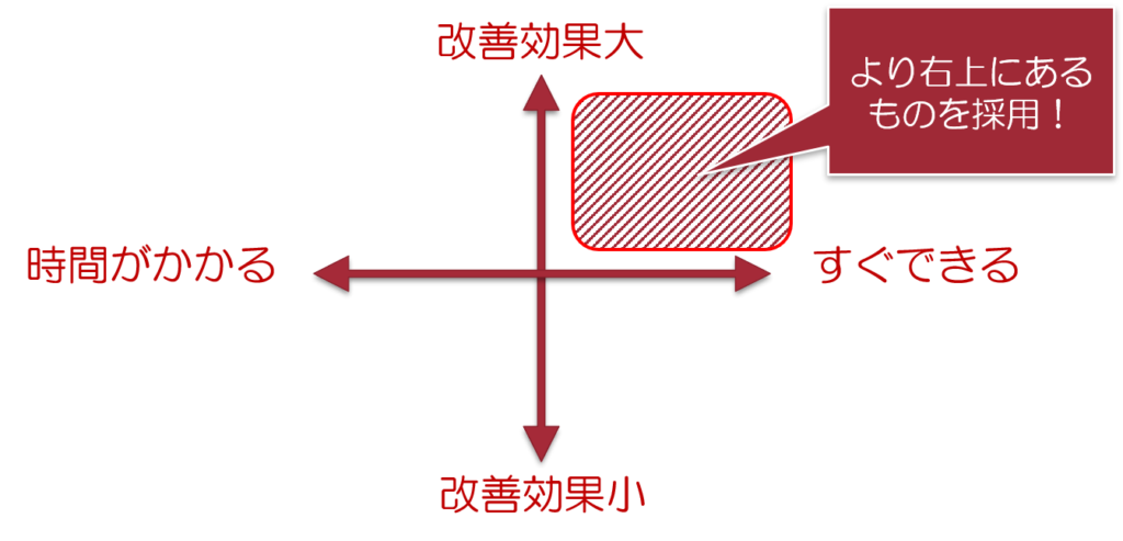 小集団活動とは何か?小集団活動の目的と進め方について