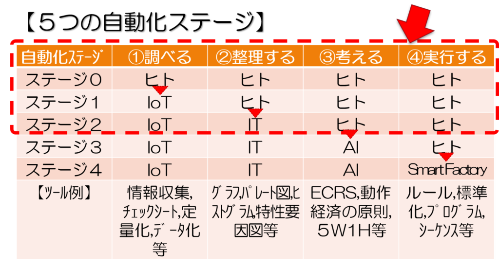 製造業のIoT導入事例としての調査報告内容～小規模製造業での導入報告～